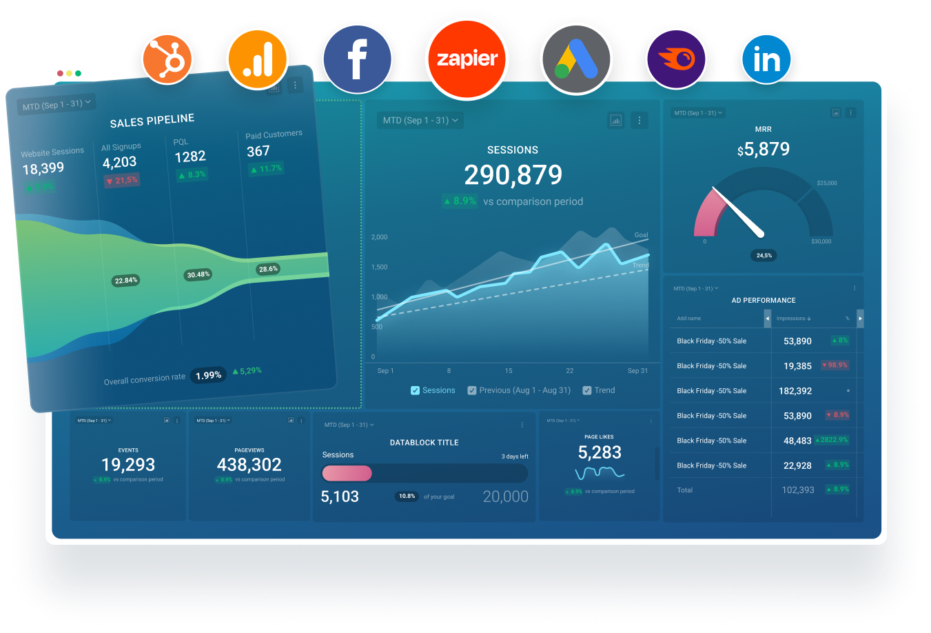 Databox Dashboard - Real-time data visualization